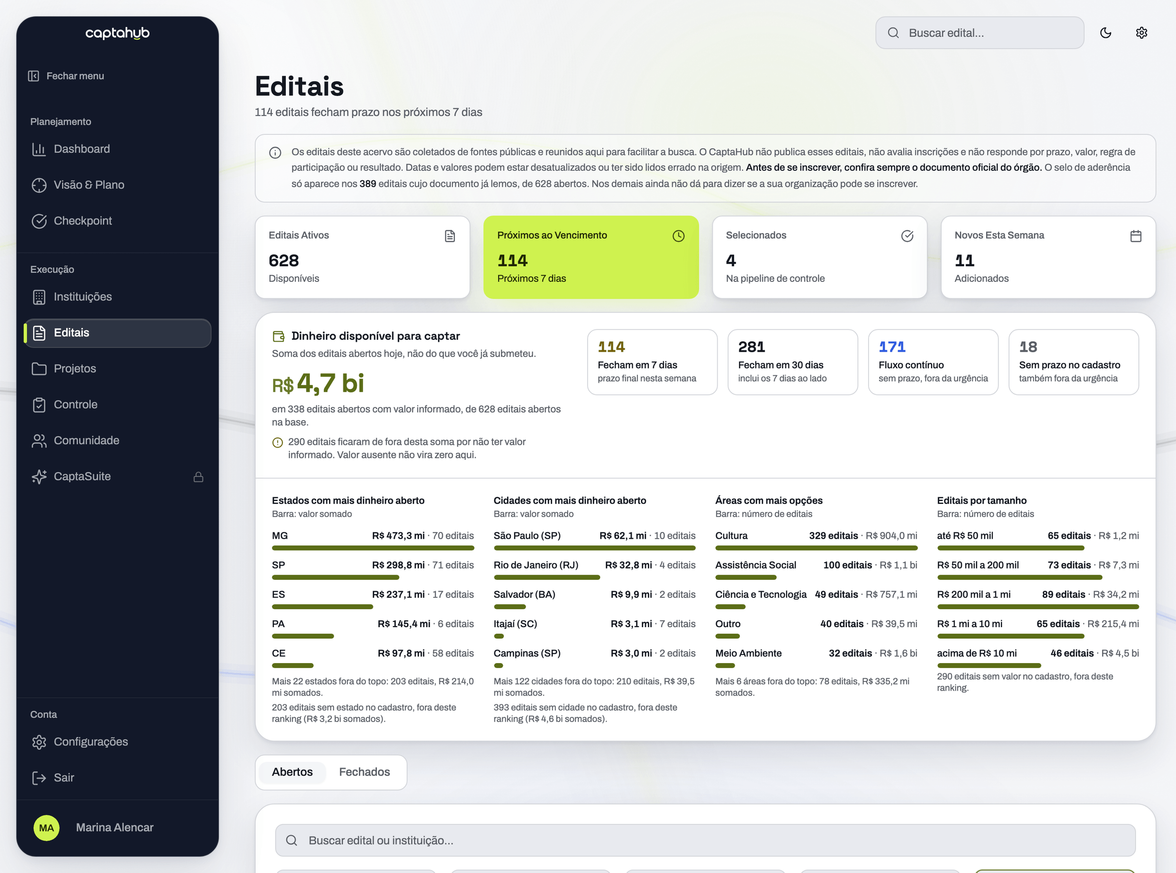 Tela de Editais do CaptaHub, com 628 editais abertos, prazos e valores